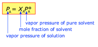 /attachments/19a77447-f145-11e9-8682-bc764e2038f2/Raoults Law.png